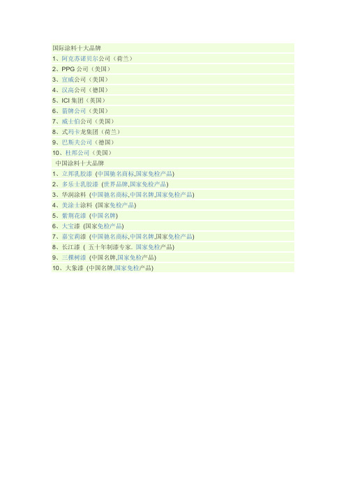 国际涂料十大品牌