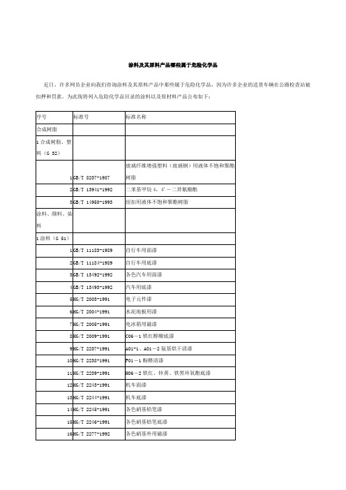 涂料及其原料产品哪些属于危险化学品