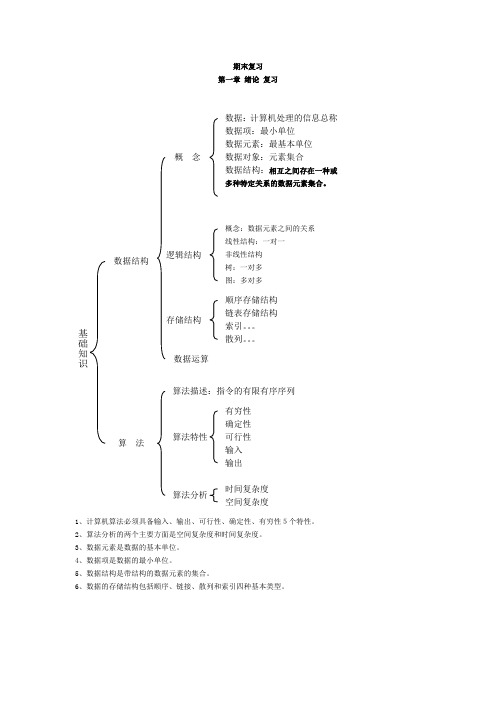 数据结构_(严蔚敏C语言版)_学习、复习提纲.