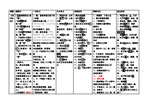 项羽本纪归纳