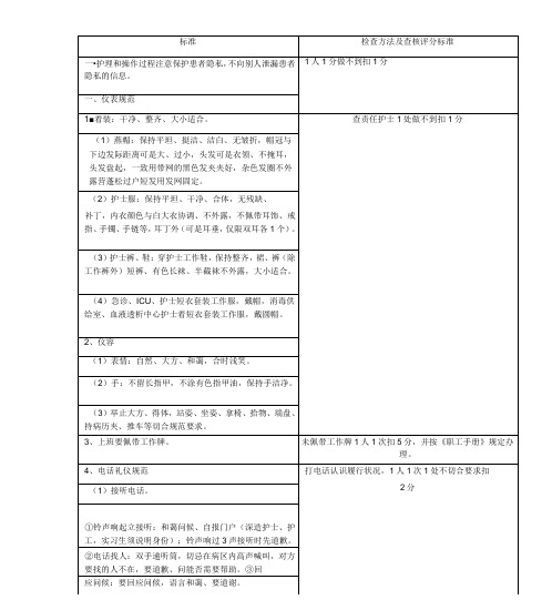 护理服务规范礼仪标准及考核评分标准