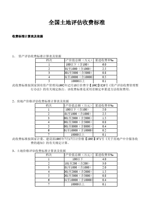 全国土地评估收费标准