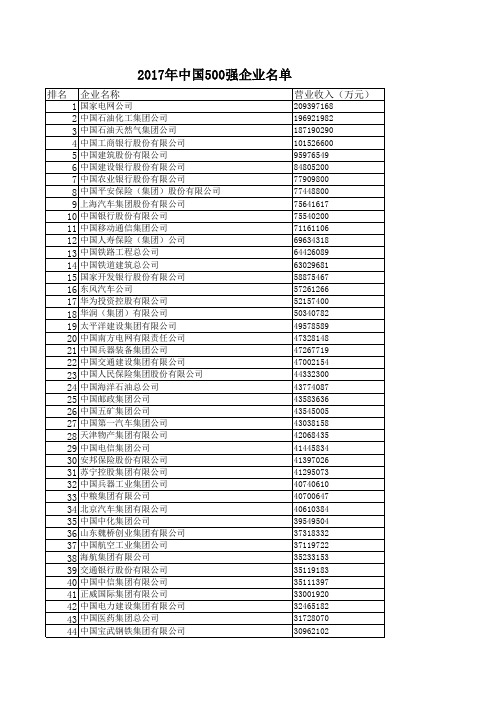 2017中国500强企业名单