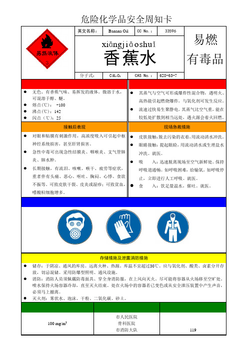 香蕉水安全周知卡