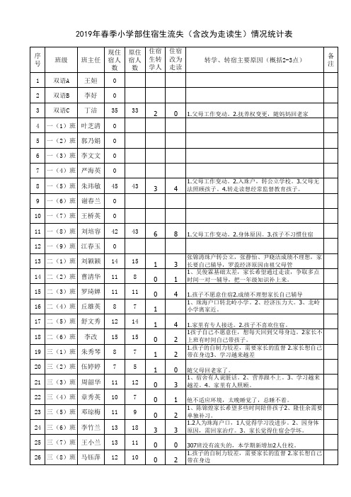 小学住宿生流失情况调查