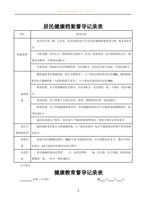 乡级(村级)公共卫生考核督导记录表