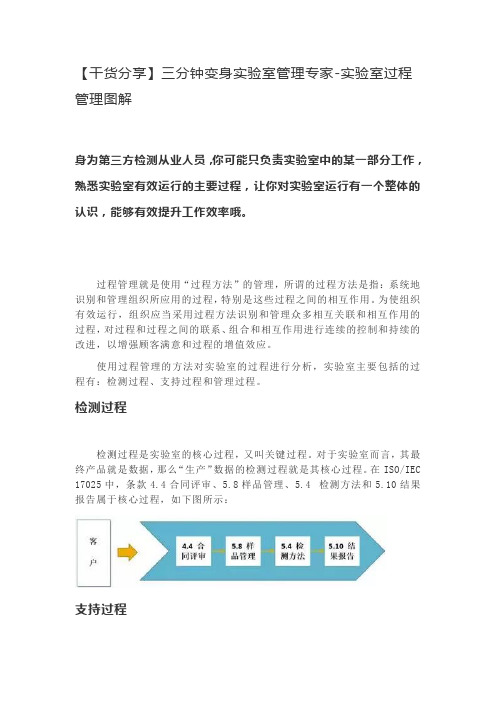 实验室过程管理图解