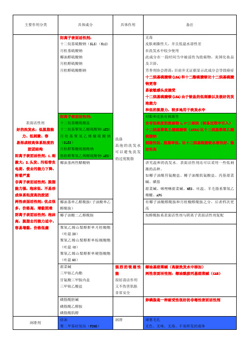 洗发水中的成分详细权威版