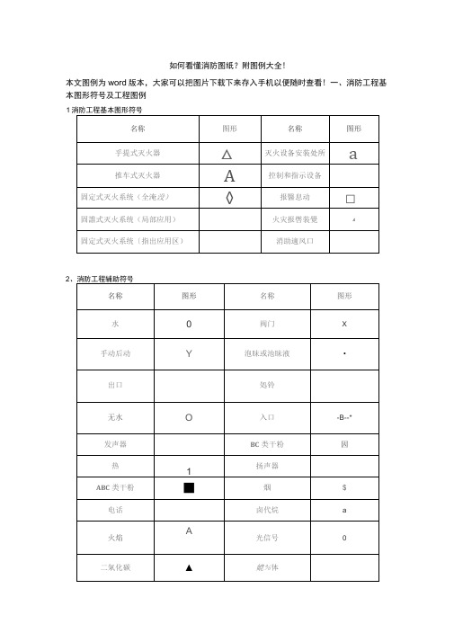 消防图例大全