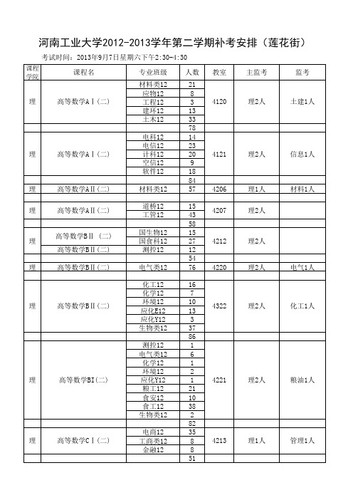 河南工业大学12-13.2全校跨学院课程补考安排