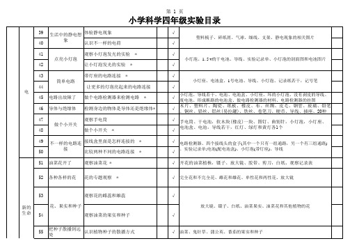 小学科学实验目录四年级