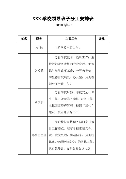 2011学年XX中学领导班子分工安排表