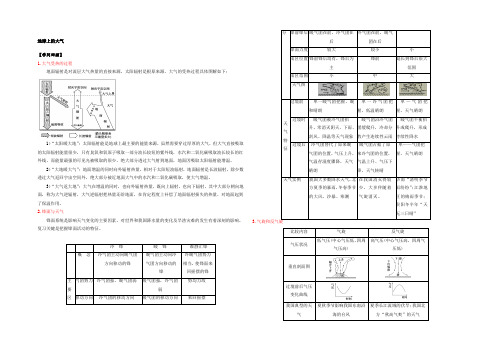 浙江省萧山中学新课标2021届高三地理一轮复习学案：地球上的大气 