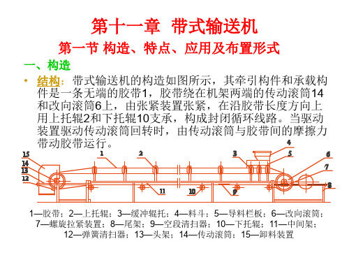 带式输送机.ppt