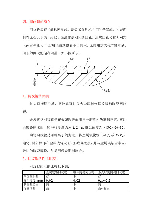 网纹辊的简介