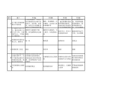 1611安全知识考试试题汇编(1)