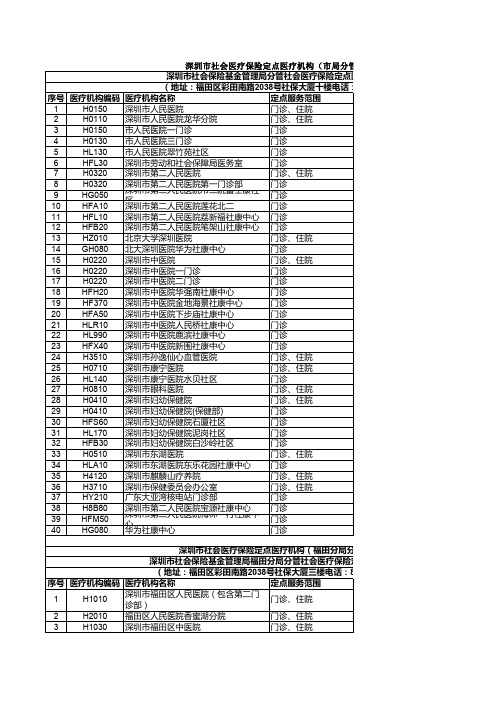 深圳市社会医疗保险定点医疗机构目录(超级完善版).pdf