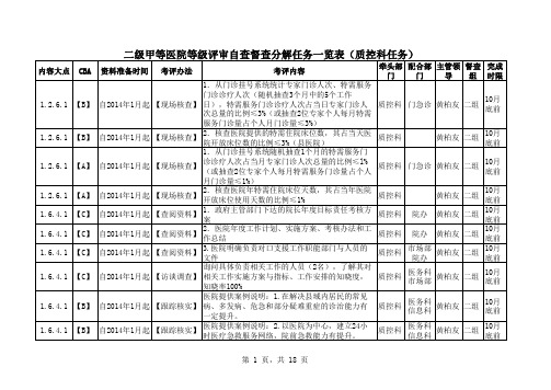 质控科二甲任务分解