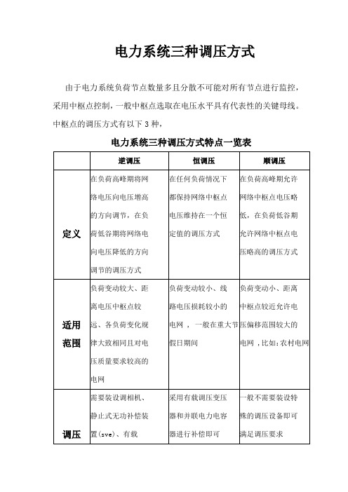 电力系统三种调压方式