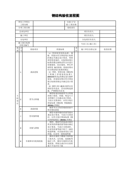 钢结构验收流程图