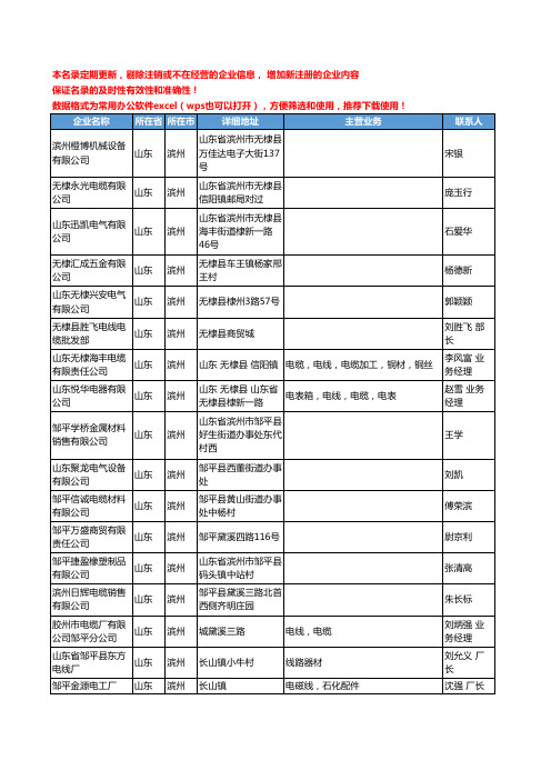 2020新版山东省滨州电线电缆工商企业公司名录名单黄页联系方式大全74家