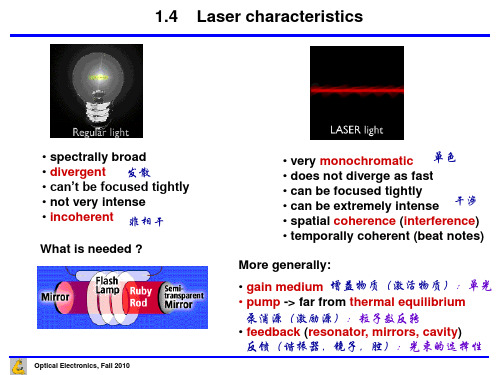 Laser Principle