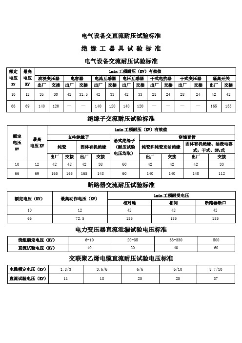 (推荐)电气设备交流耐压试验标准