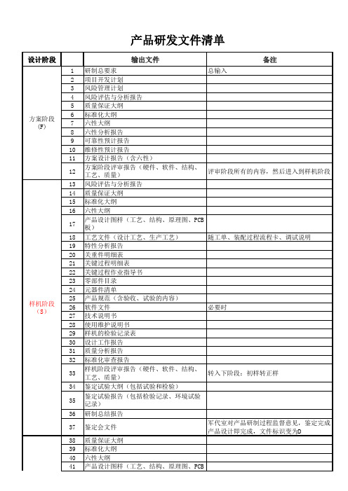 产品设计开发文件清单GJB