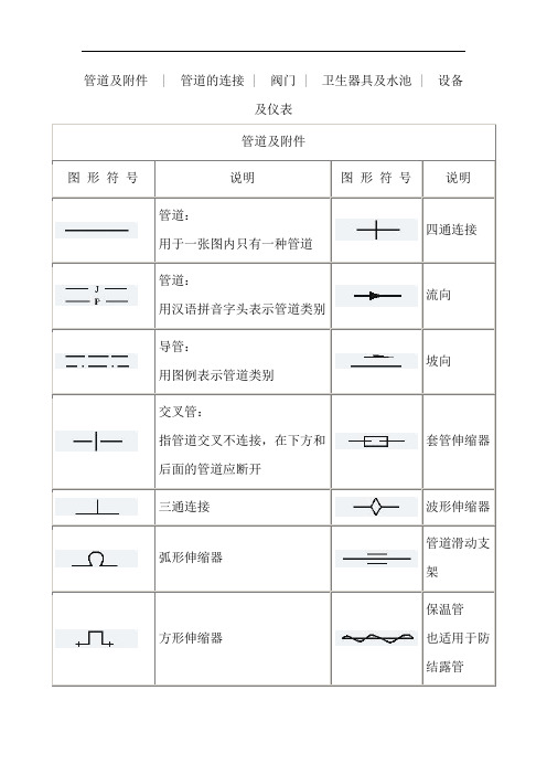 天然气管道工程各种图形符号