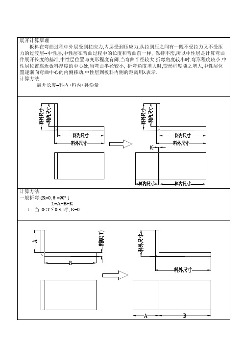 产品展开操作方法