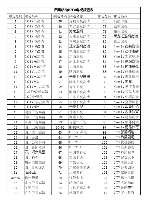 四川移动IPTV频道表