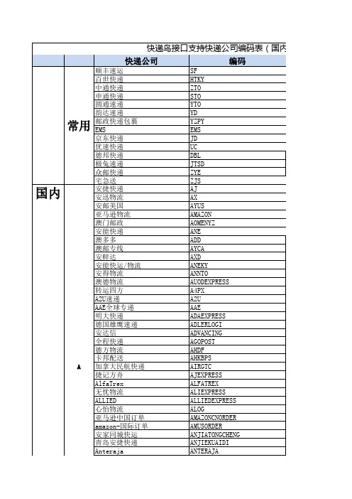 快递鸟接口支持快递公司编码