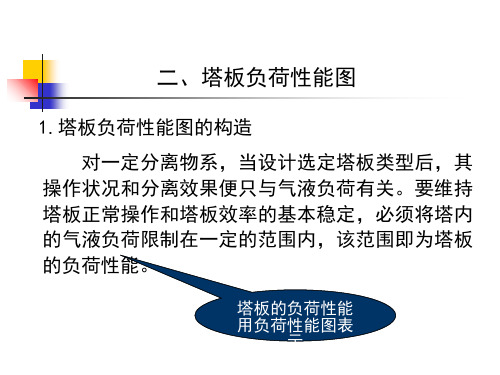 二、塔板负荷性能图 对一定分离物系,当设计选定塔板类型后,其操作状况和分离效果便只与气液负荷有关。要