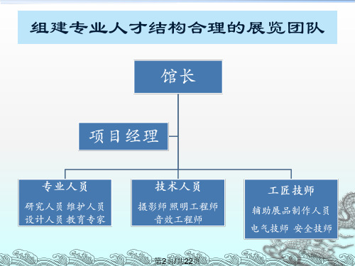 博物馆陈列展览管理与实施