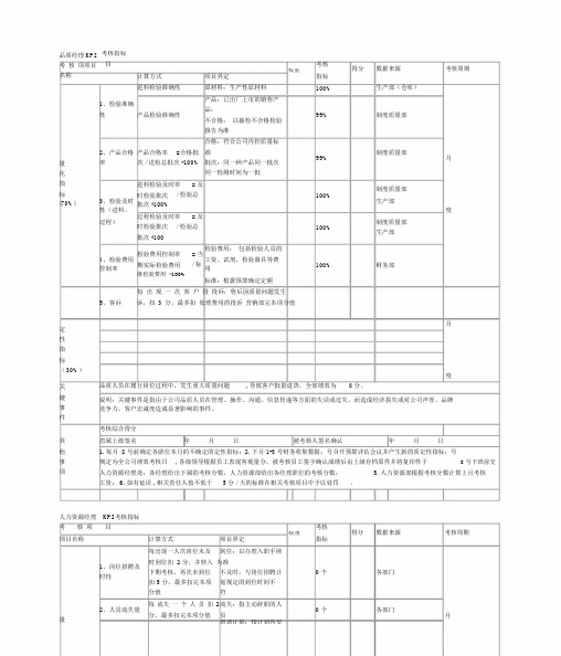 品质经理考核指标.docx