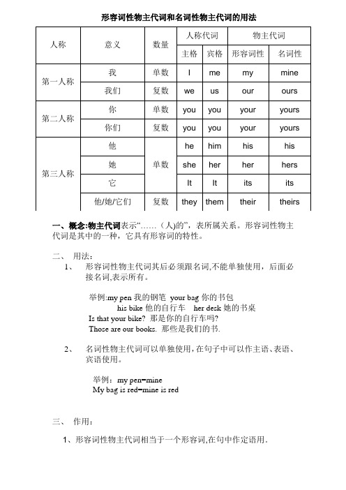 形容词性物主代词和名词性物主代词表格