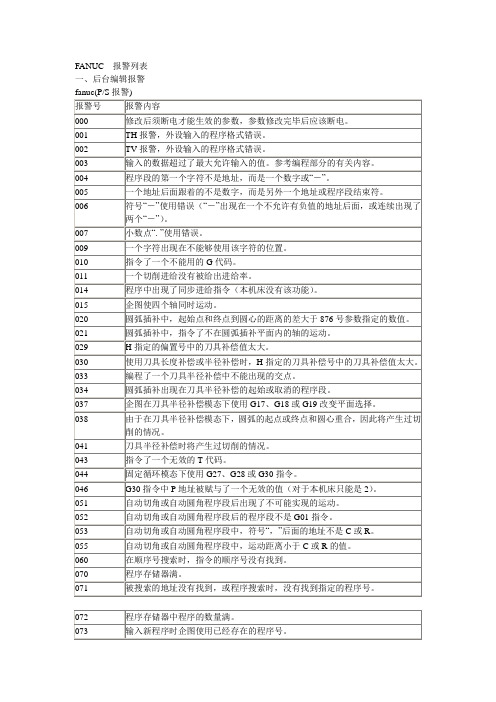 FANUC  报警列表.