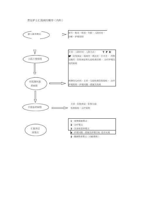 责任护士汇报病历流程