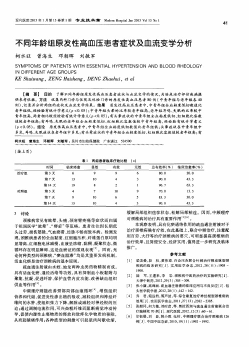 不同年龄组原发性高血压患者症状及血流变学分析