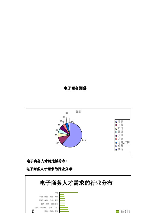 电子商务调研报告范本