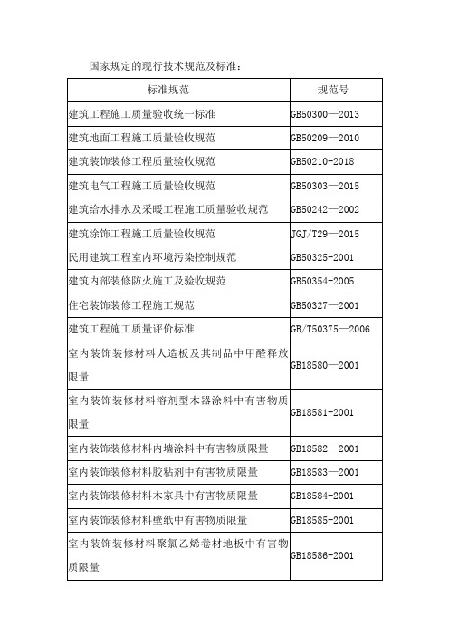 工装室内装修适用国家规定的现行技术规范及标准