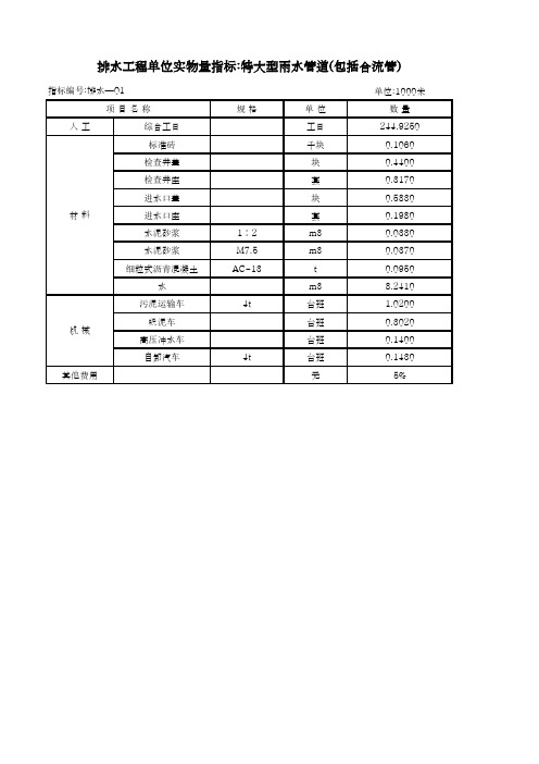 市政工程设施养护维修估算指标 排水工程总表