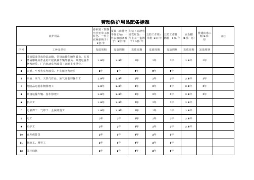 劳动防护用品配备标准