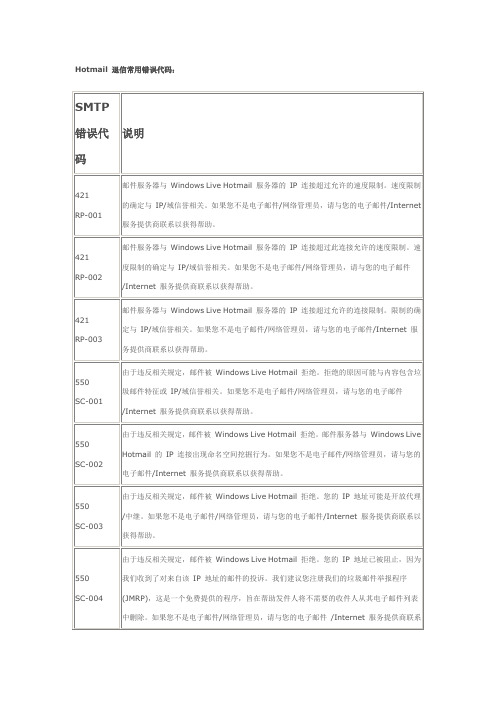 发hotmail邮箱退信,及解除XBL(CBL)黑名单