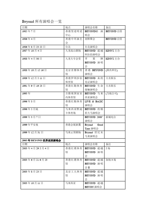 Beyond所有演唱会一览