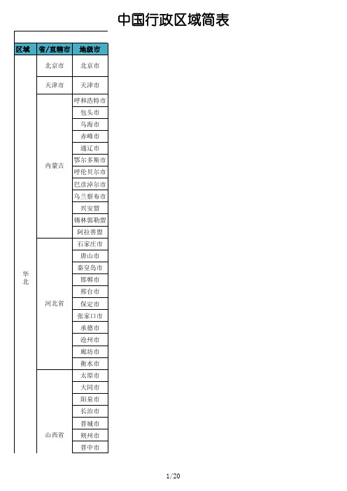 中国行政区域完整版含省市县港澳台数据