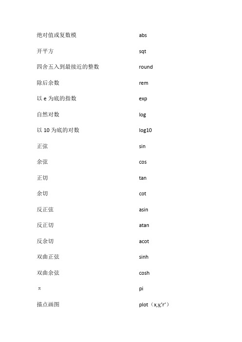matlab常用关键词