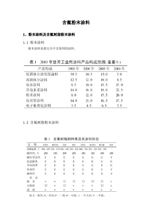 含氟粉末涂料