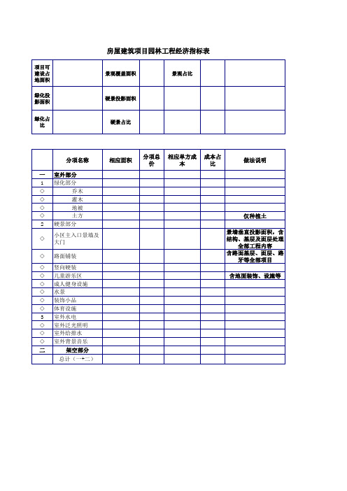 房屋建筑项目园林工程经济指标表