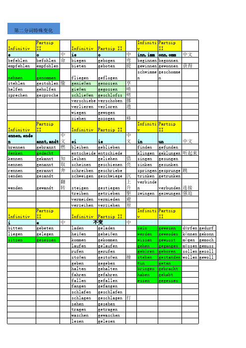 德语第二分词特殊变化